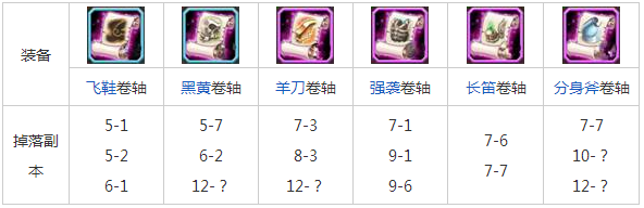 刀塔传奇商店中必买的装备物品汇总