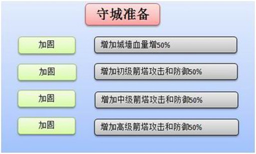 《龙纹三国》超核心系统“霸王大陆”揭秘第二弹