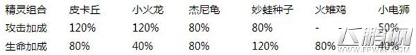 去吧皮卡丘大神用的五星阵容