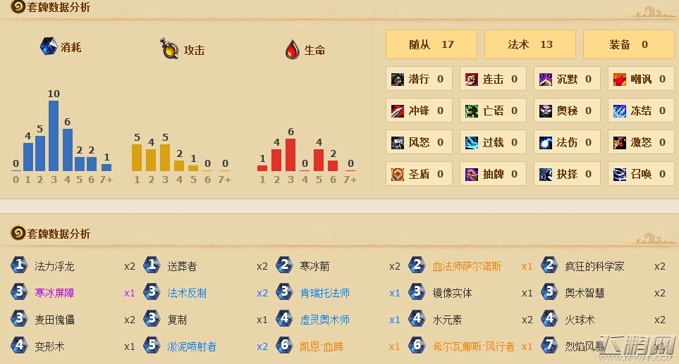 炉石传说纳克萨玛斯新卡牌 疯狂科学家组合套卡(9.5)