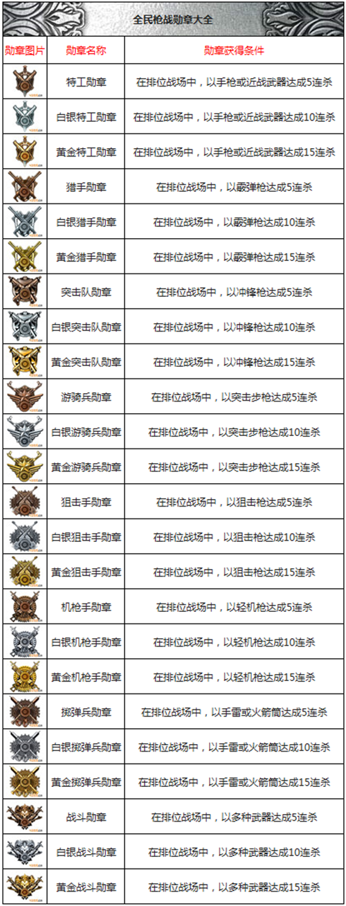 全民枪战