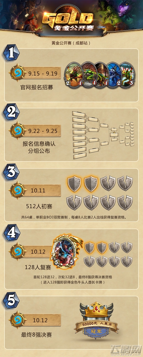 黄金公开赛成都站即将开启报名