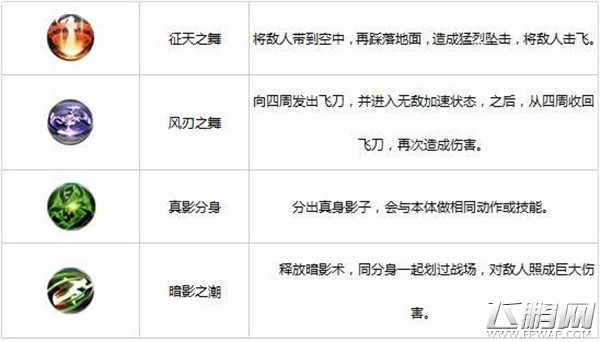 天天炫斗双刀刺客商之溟 新五角色技能解析