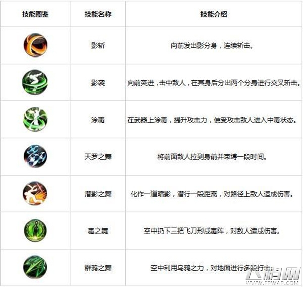 天天炫斗双刀刺客商之溟 新五角色技能解析