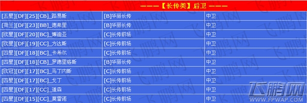 实况俱乐部球员数据库之后卫【长传技能】 (1)