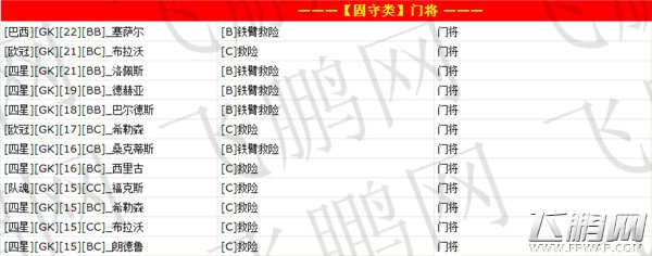 实况俱乐部球员数据库之门卫【救险/铁壁技能】 (1)