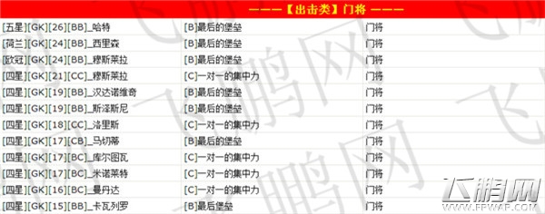 实况俱乐部球员数据库之门卫【堡垒/单挑技能】 (1)