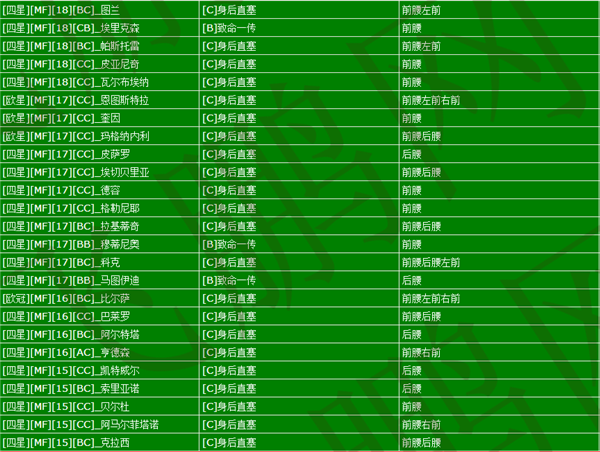 实况俱乐部球员数据库之中场【致命/身后】 (2)