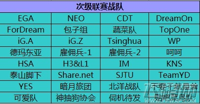 炉石传说NEL秋季赛周末拉开序幕