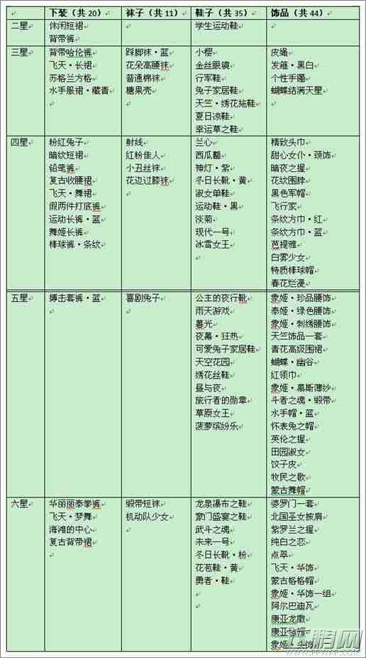 暖暖环游世界图纸