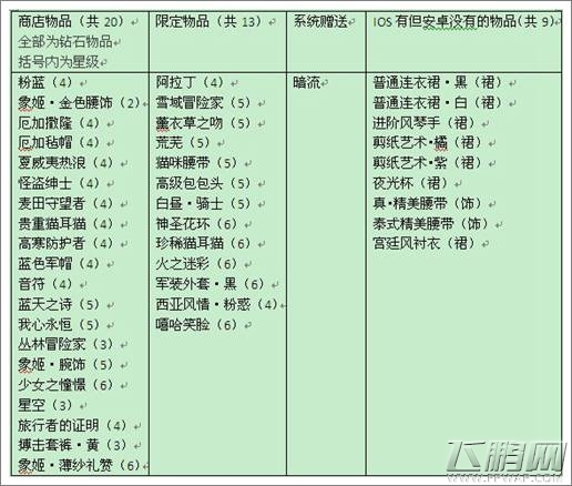 暖暖环游世界图纸