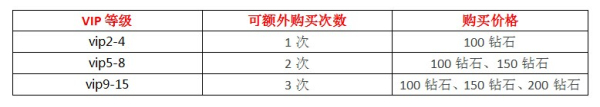 暗黑黎明组队副本攻略分析 如何过组队副本 (1)