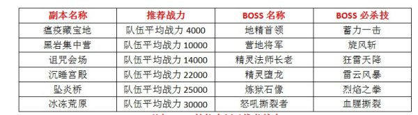 暗黑黎明组队副本攻略分析 如何过组队副本 (4)