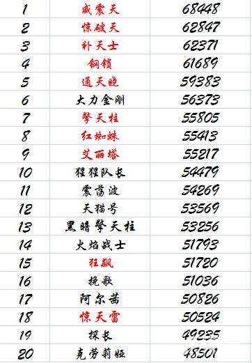 变形金刚崛起什么卡牌攻击高 最终攻击排行榜
