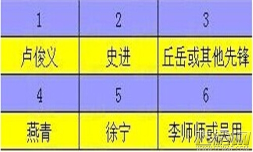 全民水浒神将卢俊义揭秘 合理搭配小技巧 (2)