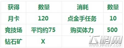 刀塔传奇大神教你V10特权利用最大化 (1)