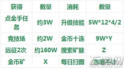 刀塔传奇大神教你V10特权利用最大化 (2)
