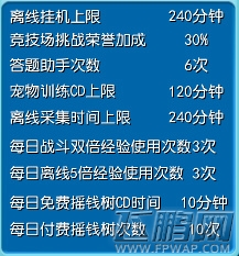 寒灵之剑VIP特权一览表 (3)