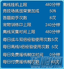 寒灵之剑VIP特权一览表 (5)