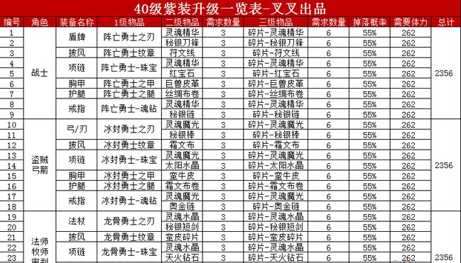 我叫MT2