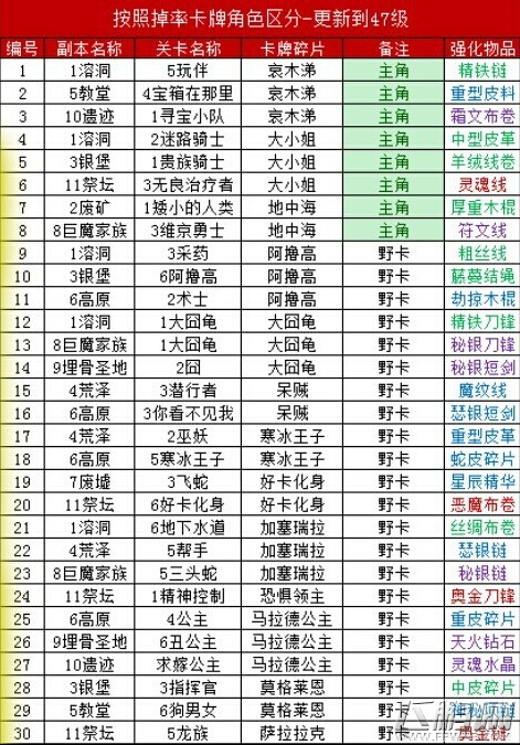 我叫MT2精英副本英雄碎片进化材料掉落一览表 (7)