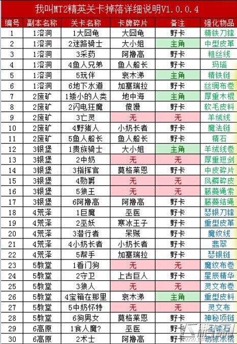 我叫MT2精英副本英雄碎片进化材料掉落一览表 (9)