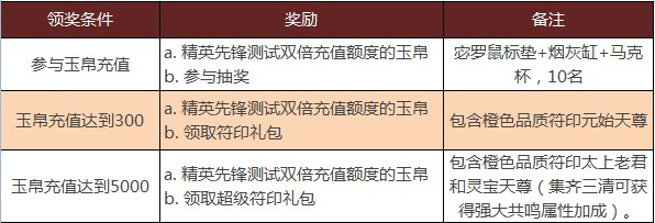 西游神魔决三清符印获取方法 女娲三清怎么得攻略 (8)