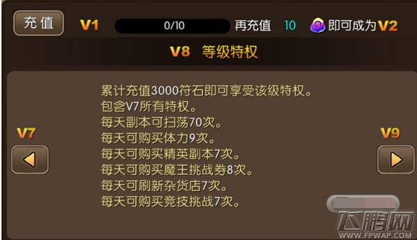 我叫MT2V8等级充值价格及特权介绍  (1)
