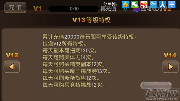 我叫MT2V13等级充值价格及特权介绍  (1)