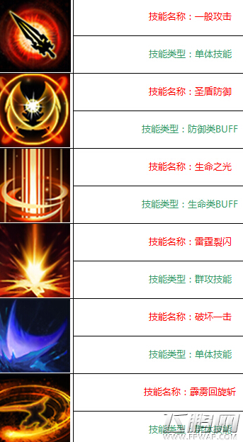 全民奇迹   战士加点攻略 (1)