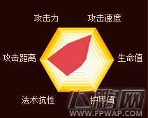 自由之战九尾怎么样 九尾技能装备图鉴 (2)