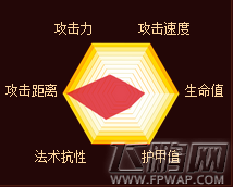 自由之战奥兰多怎么样 奥兰多技能装备图鉴 (2)