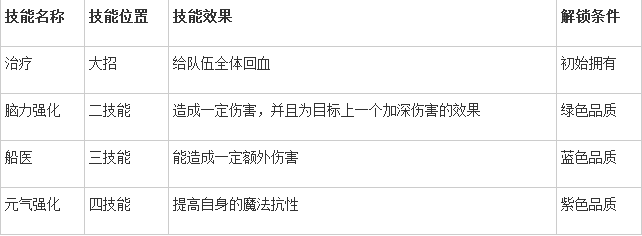 航海王启航乔巴需要觉醒吗 乔巴技能好用吗攻略 (2)