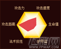 自由之战希蒂怎么样 希蒂技能装备图鉴 (2)