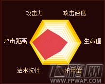 自由之战伽尔怎么样 伽尔技能装备图鉴 (2)