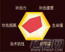 自由之战但丁怎么样 但丁技能装备图鉴 (2)