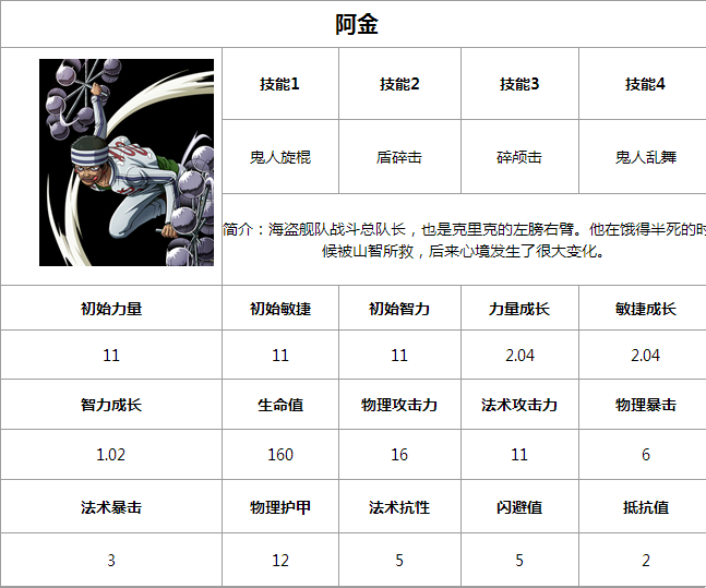 航海王启航阿金怎么样 阿金技能属性图鉴 (1)