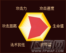 自由之战德古拉怎么样 德古拉技能装备图鉴 (2)