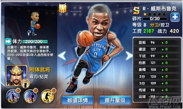 NBA英雄西部上周最佳 西毒拉塞尔威斯布鲁克 (3)