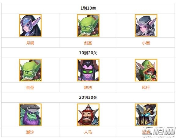 刀塔来了战歌峡谷阵容详解  (1)