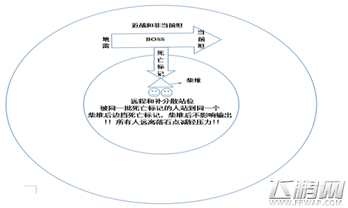 魔兽世界BOSS怎么打 BOSS基础技能简析 (1)