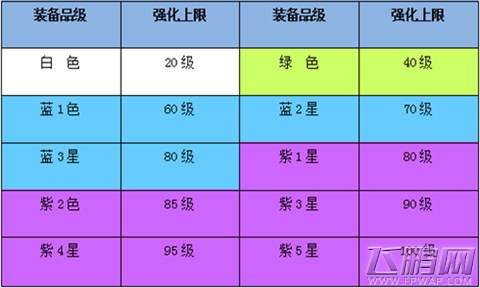 新手必看!潮西游战力速升之进阶系统全面解析 (1)
