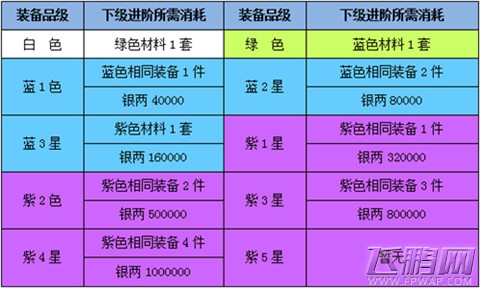 新手必看!潮西游战力速升之进阶系统全面解析 (3)
