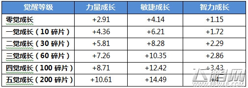 航海王启航鹰眼实力深度解析 (3)