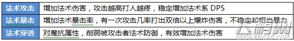 航海王启航海盗养成体系深度解析 (5)