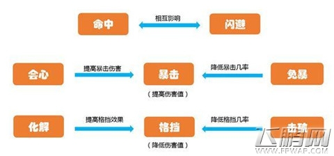 变身吧主公属性系统之占星与属性详解 新手必知! (2)