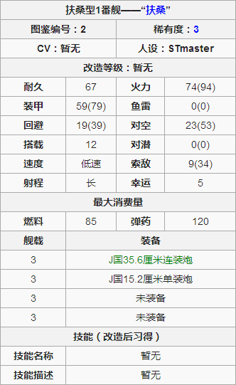 战舰少女战列舰扶桑图鉴 扶桑属性一览 (1)