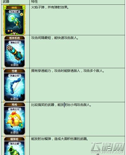 宫爆老奶奶2武器系统怎么获取 获取武器系统强化攻略的方法 (4)