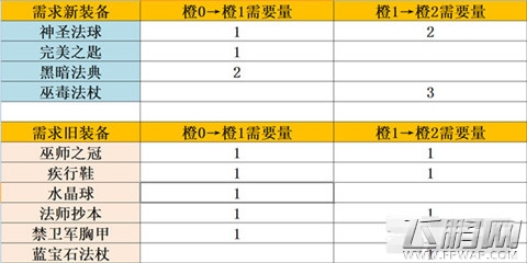 刀塔传奇蓝猫橙+2值得培养吗 蓝猫橙+2进阶攻略 (3)