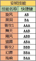 魔龙与勇士安妮技能属性详解 安妮出招表 (1)